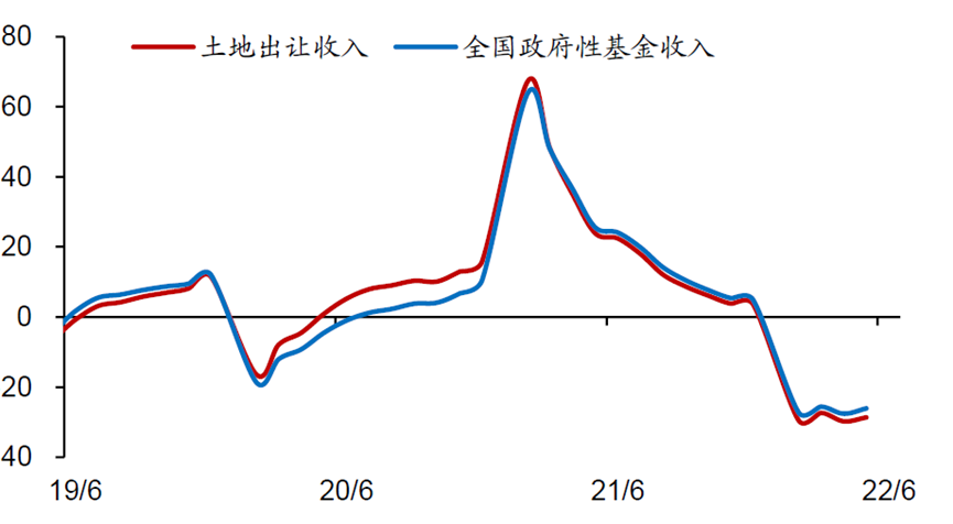 来源:Wind,中泰证券研究所