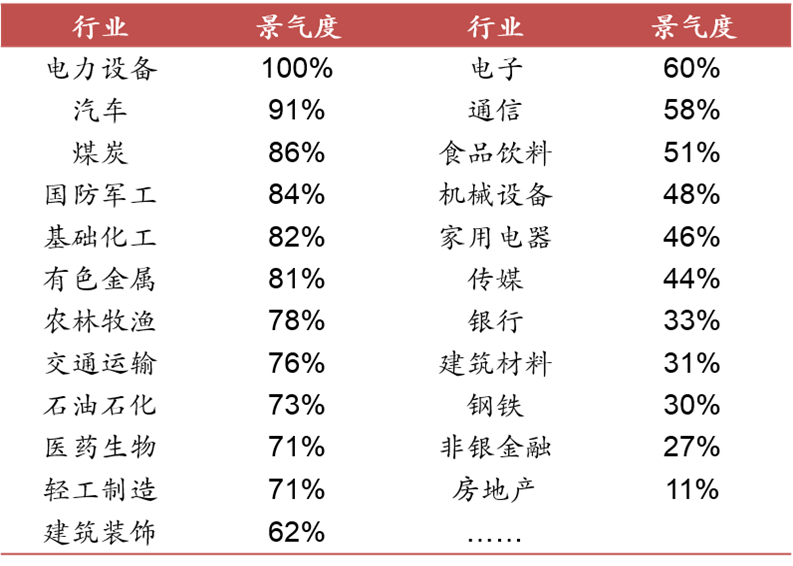 来源:中泰证券研究所金工团队