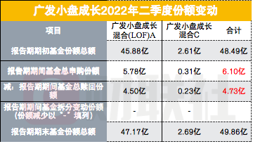 刘格菘最新持仓曝光：小康股份成最大重仓股，部分核心标的持仓周期较长，科技、高端制造或成新一波核心资产