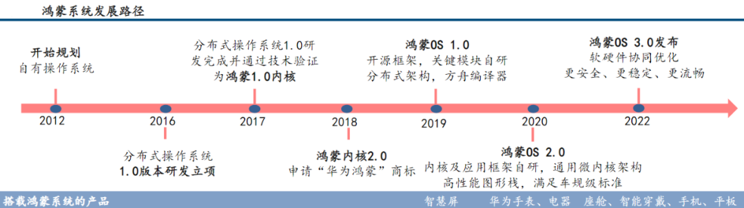 　　数据来源：中信建投