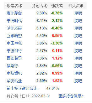 数据来源：天天基金