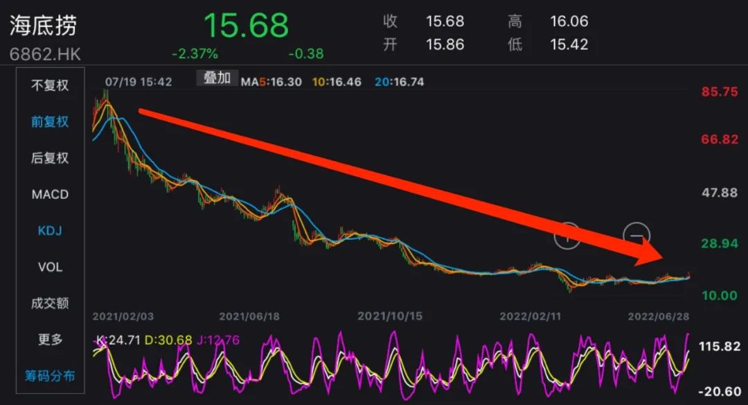 图片来源:Wind