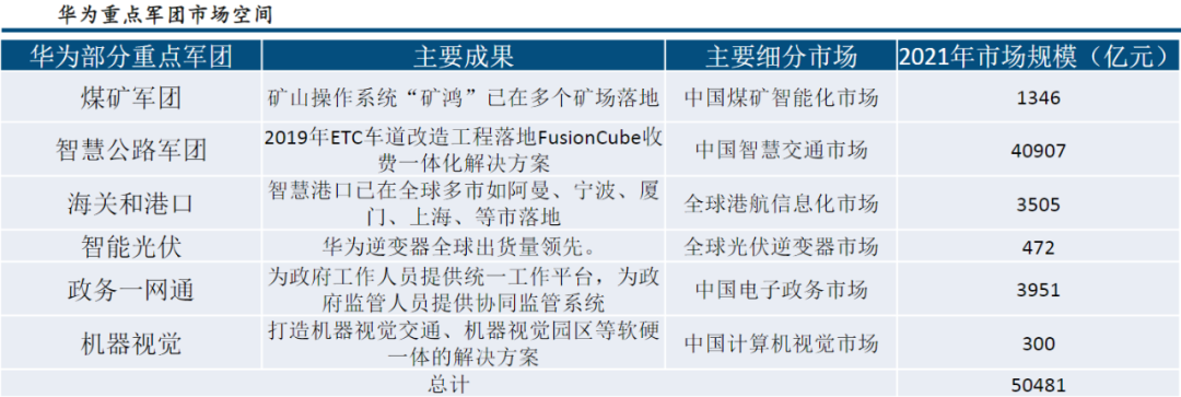 　　数据来源：中信建投