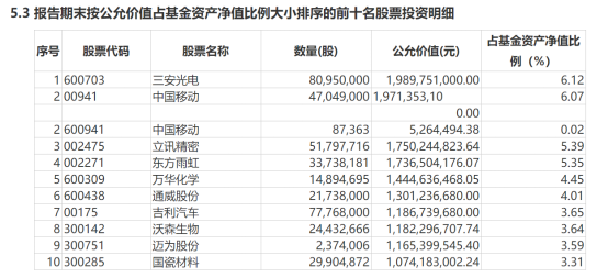 （图片来源：基金公告）