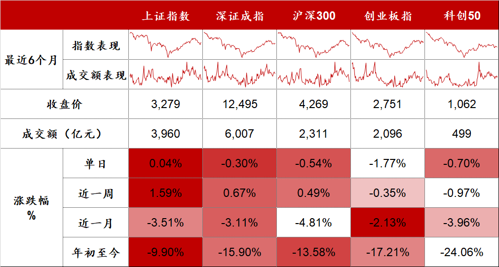 数据来源:Wind,东海基金整理。