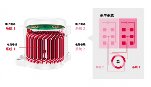 　　图源：电装官网