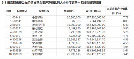 （图片来源：基金公告）