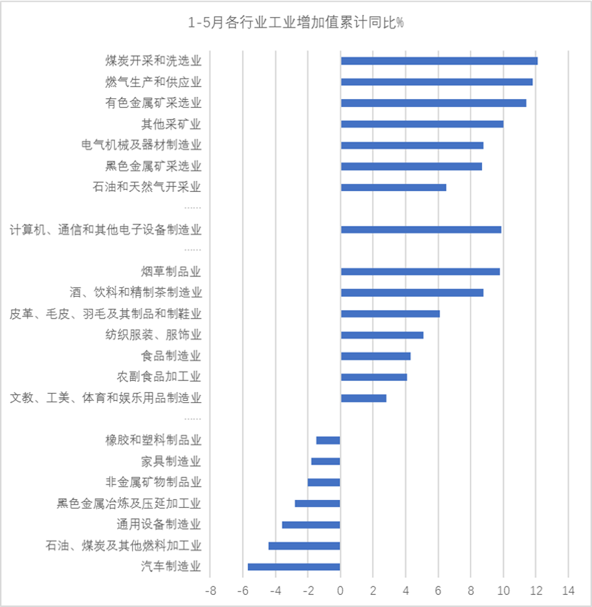 来源:WIND,中泰证券研究所