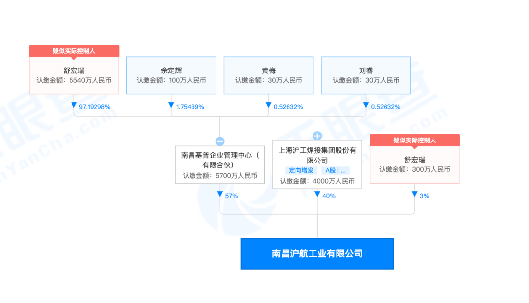 图片来源:天眼查