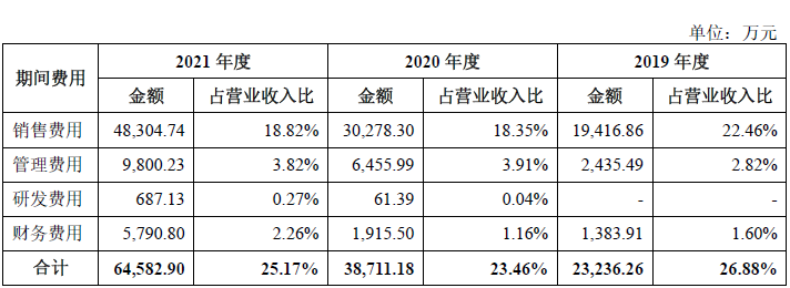 养牛还是吹牛？网红“认养一头牛”被指上市前频繁增资推高估值