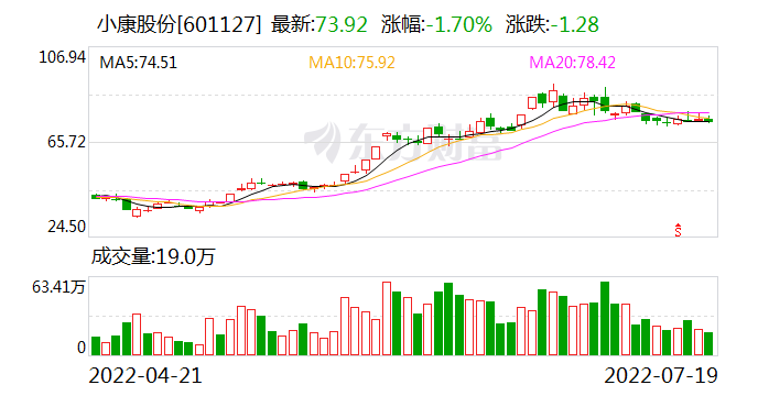 投资定力成获利关键！顶流刘格菘操作策略曝光 基金高买低卖可能背离强者恒强