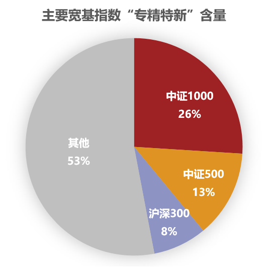 数据来源:工信部,万家基金整理。