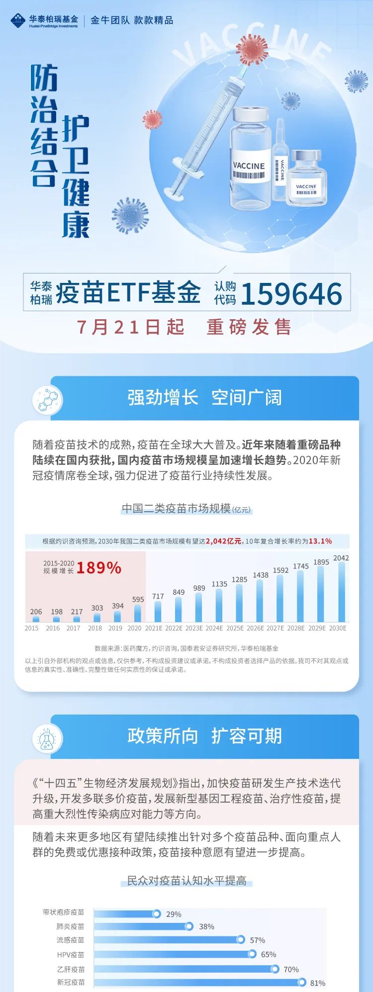 “防治结合，护卫健康 | 一图读懂疫苗ETF基金