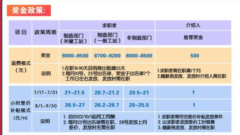 图片来源:富士康iDPBG郑州招募