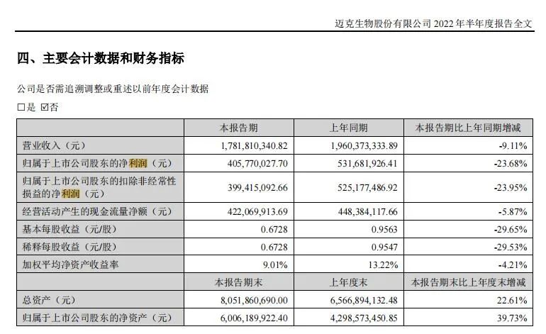 　　图片来源：迈克生物财报