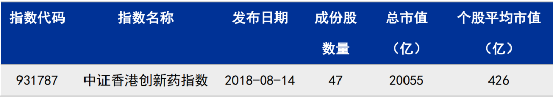 数据来源：Wind（截至2022/7/11）。数据资料仅作为研究参考，不构成投资建议，基金有风险，投资需谨慎。