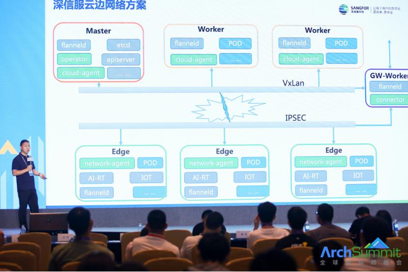 　　深信服云边网络方案