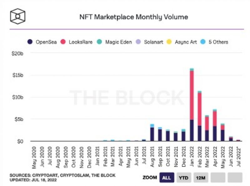 图片来源：加密数据公司The Block官网