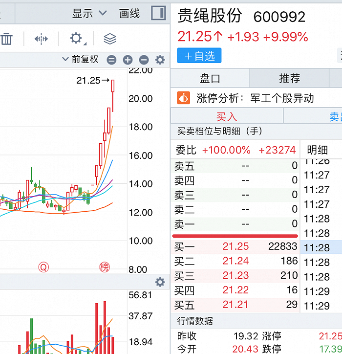 来源:同花顺