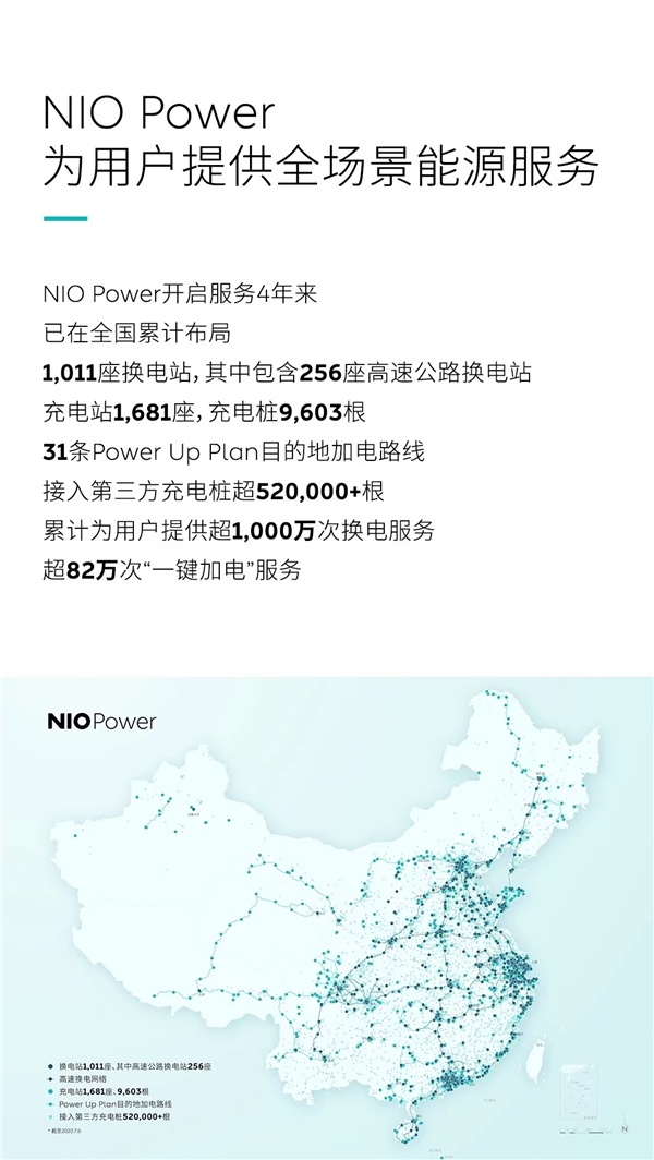 　　数据来源于:蔚来 NIO Power Day 2022发布会