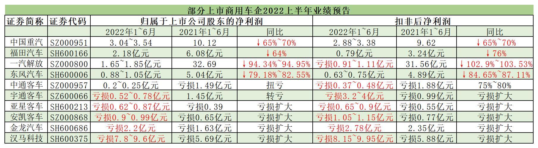 制表：每经记者 裴健如