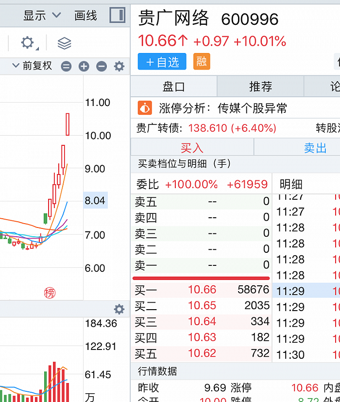 来源:同花顺