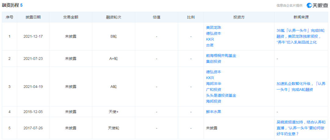 “养牛还是吹牛？网红“认养一头牛”被指上市前频繁增资推高估值