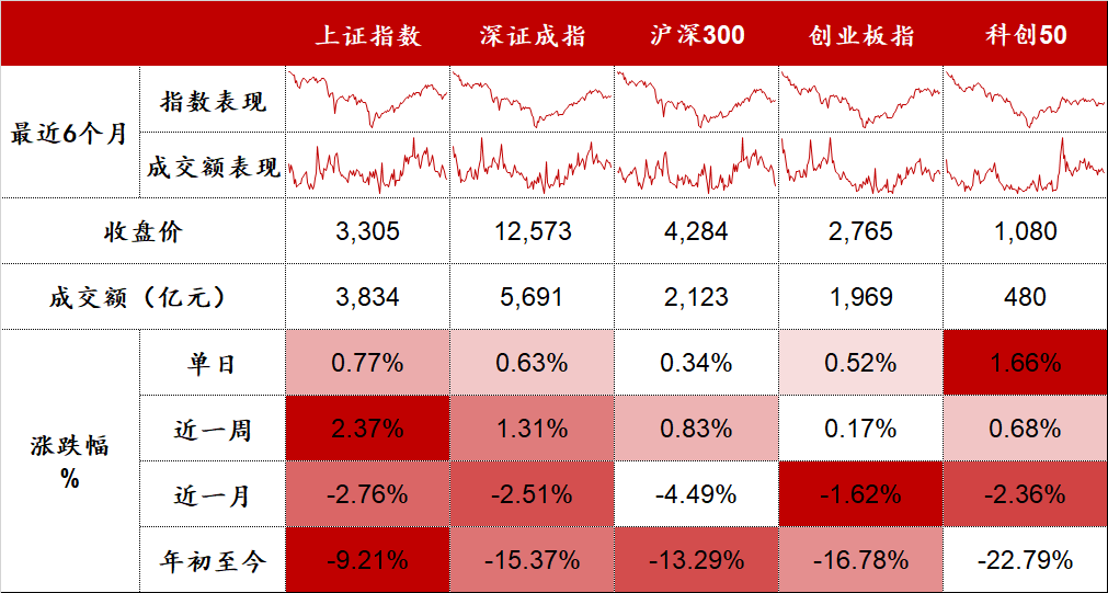 军工股全天强势 | 股市