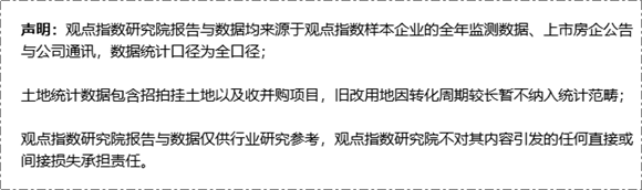 边际缓和 22七月房地产企业新增土地储备报告 平方米 新浪财经 新浪网 边际缓和 22七月房地产企业新增土地储备报告 平方米 新浪财经 新浪网