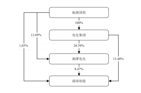 3年利润增97倍,比亚迪,宁德时代撑起的ipo,将为湘潭批量"生产"千万