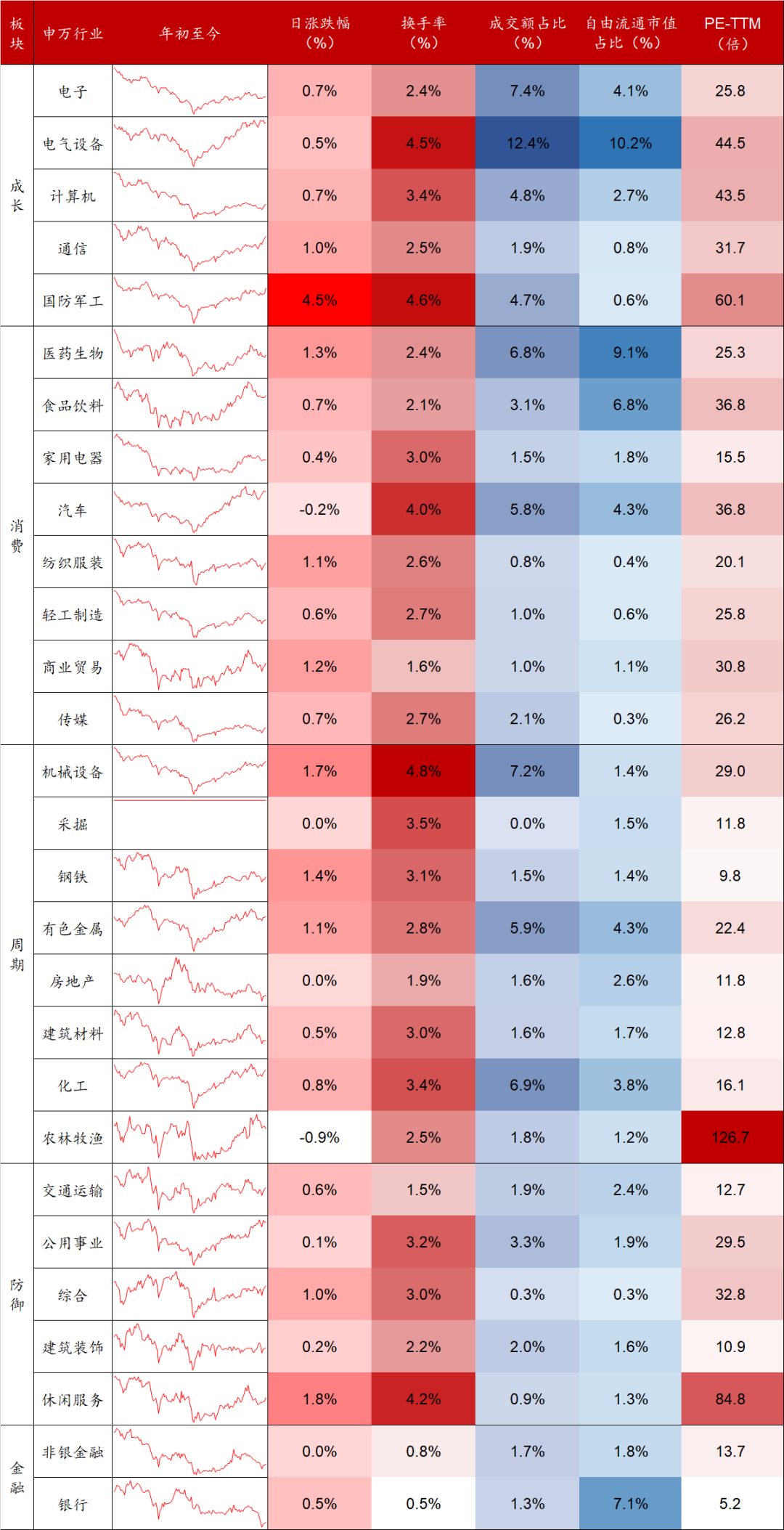 数据来源：Wind，东海基金整理。