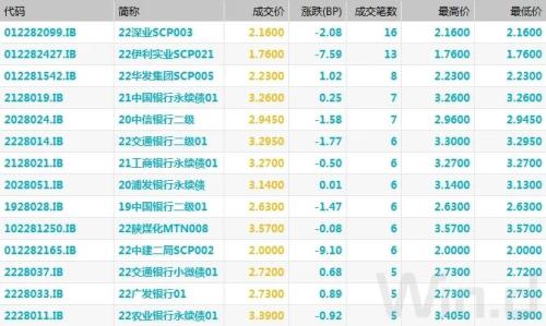 （图片来源：Wind金融终端）