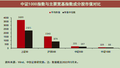 图片来自中信证券