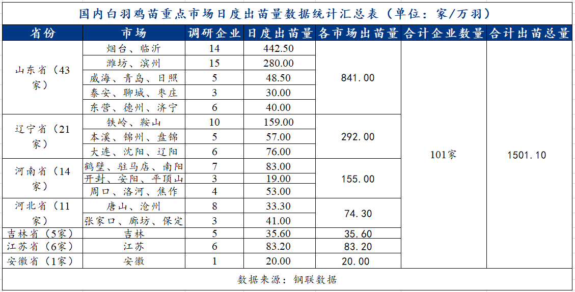 数据来源:钢联数据