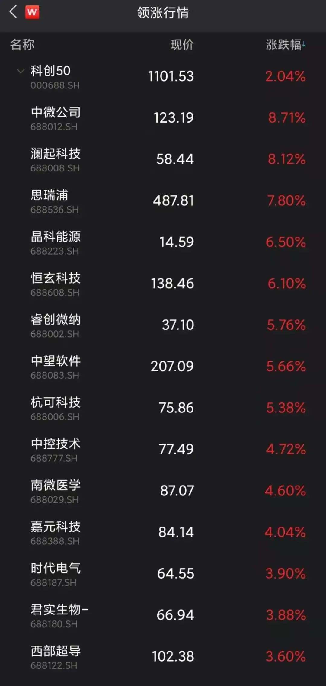 图片来源:Wind