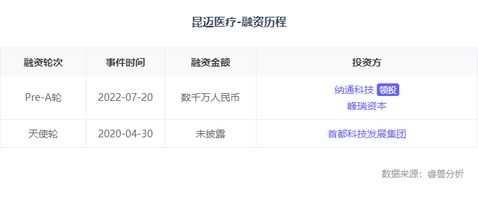融资丨「昆迈医疗」获数千万元Pre-A轮融资，纳通科技集团领投