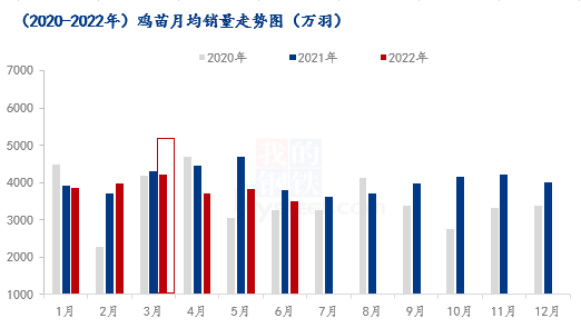 数据来源:钢联数据
