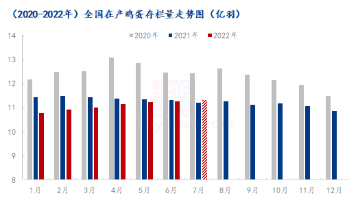 数据来源:钢联数据