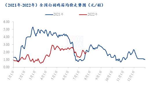 数据来源:钢联数据