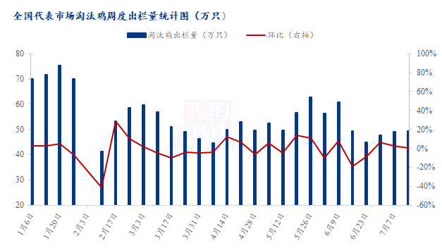 数据来源:钢联数据