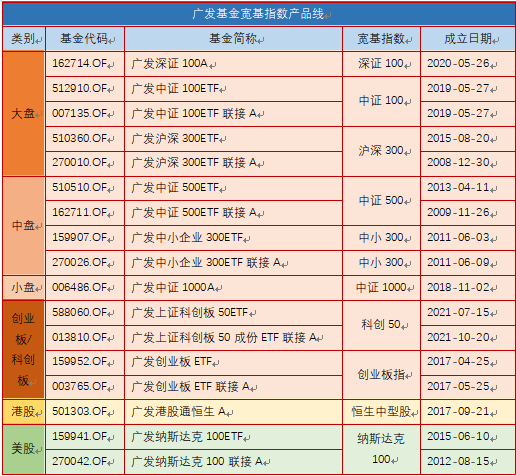 数据来源:Wind,数据截至2022年6月30日