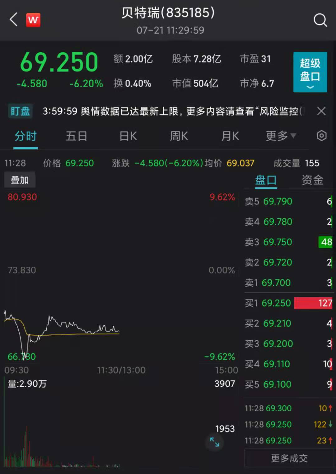 图片来源:Wind