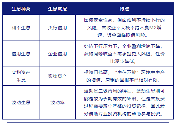 “震荡市中追求稳定收益有哪些方式？