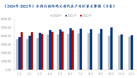 数据来源:钢联数据