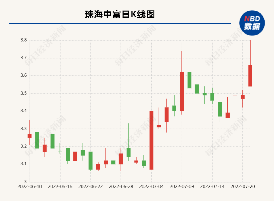 “举牌珠海中富3年后提议董事会“换血”  “陕西国资”背景褪色的新丝路意欲何为？