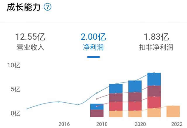 华熙生物净利润趋势图