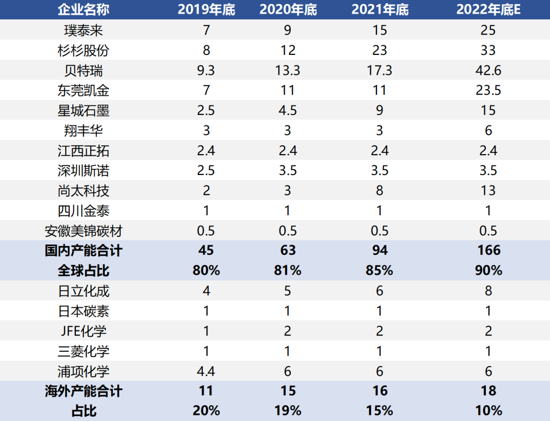 图片来源:东吴证券研报