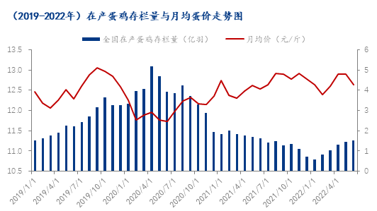数据来源:钢联数据