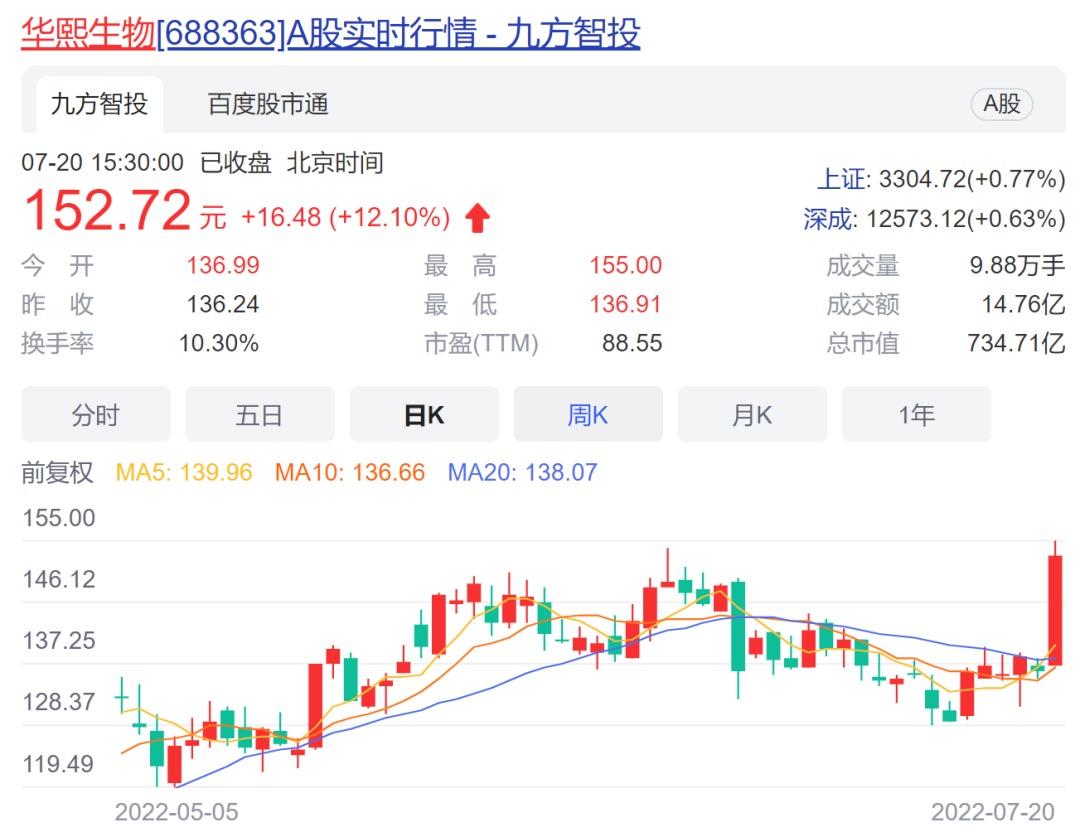 卷进医院?网传知名医美行业分析师为出研报“大修”整容,可能是假的