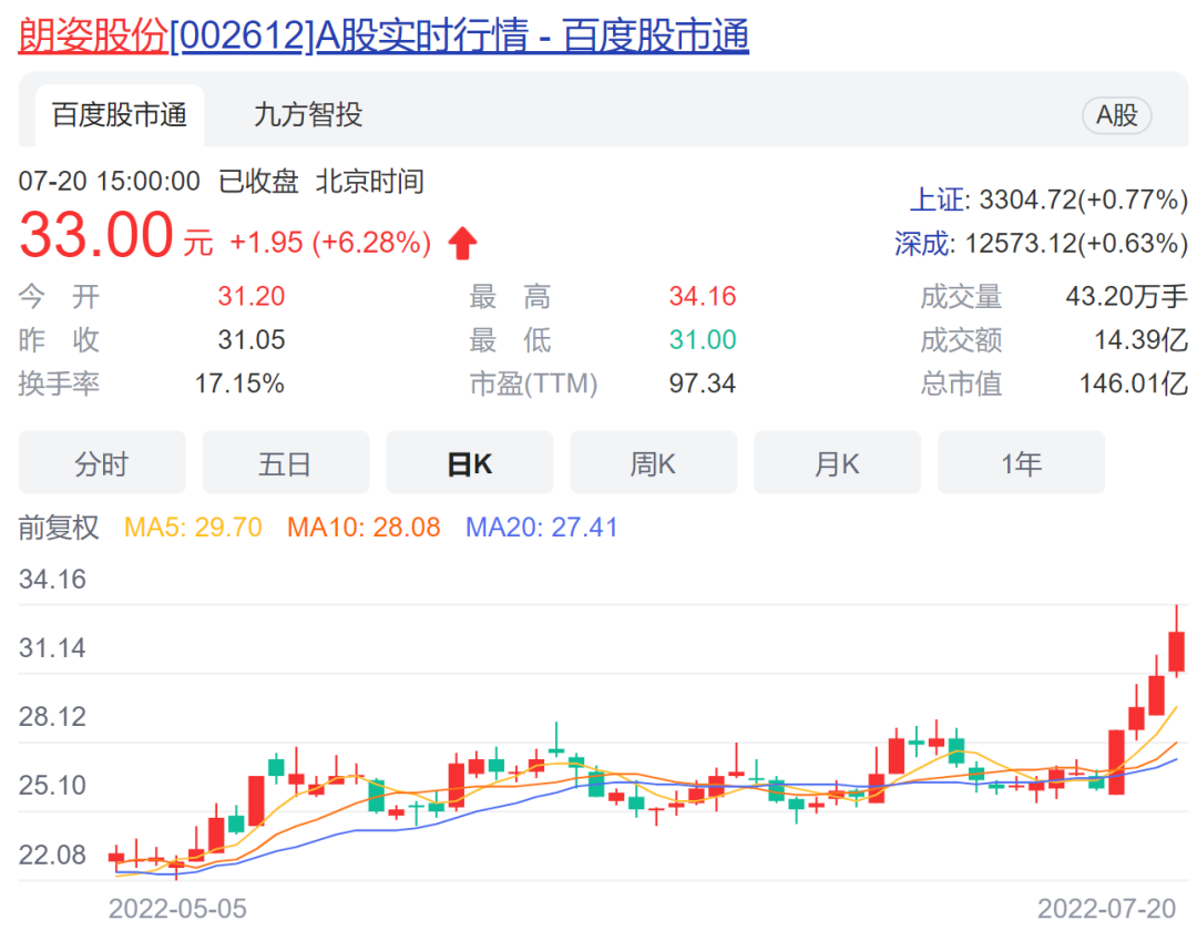 卷进医院?网传知名医美行业分析师为出研报“大修”整容,可能是假的